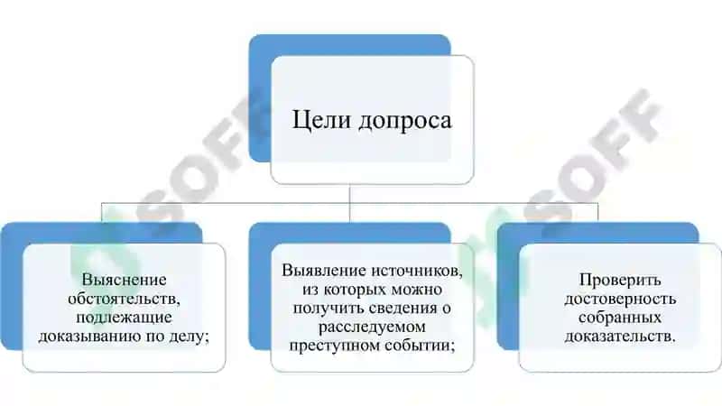 ТАКТИКА ДОПРОСА И ОЧНОЙ СТАВКИ 5