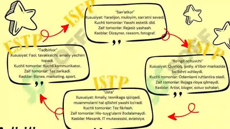 MBTI 5