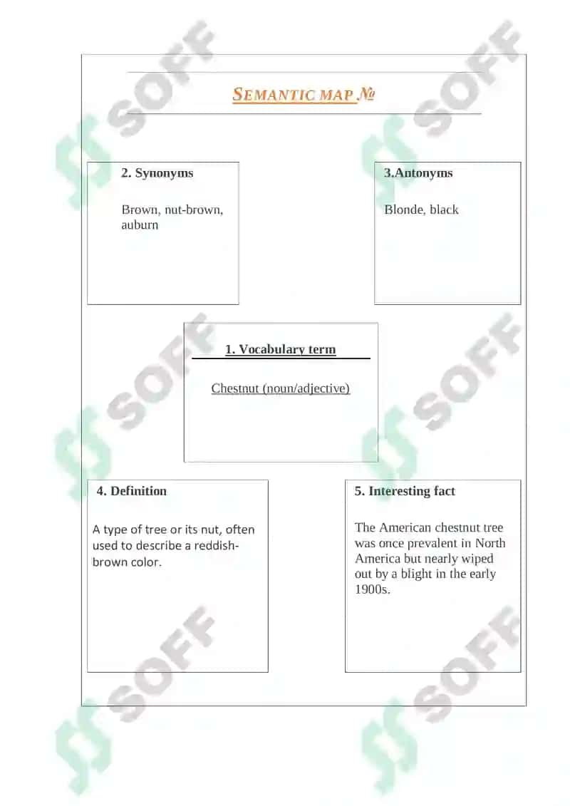 Semantic Map Assignment 1 5