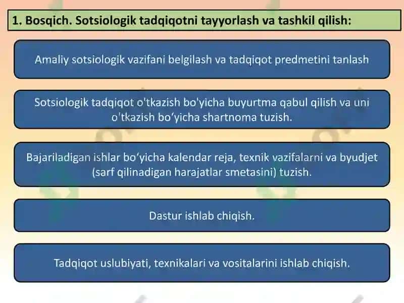 Empirik sotsiologik tadqiqot va uning metodlari 5