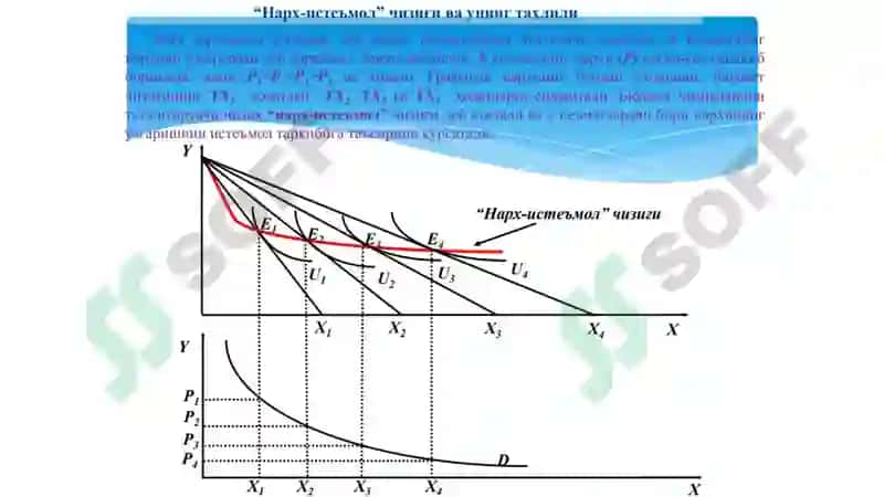 Mikroiqtisodiyot 5