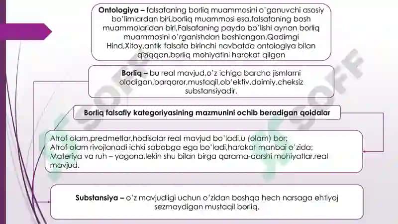 Falsafada borliq va uning asosiy shakllari 5