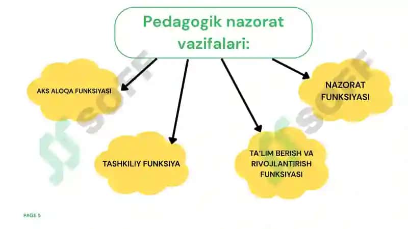 Oliy ta'limda Pedagogik nazorat 5