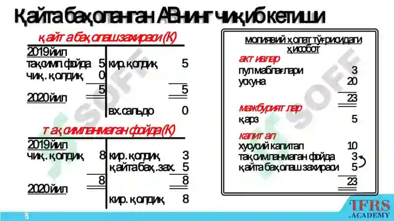 ACCA ДипИФР 5