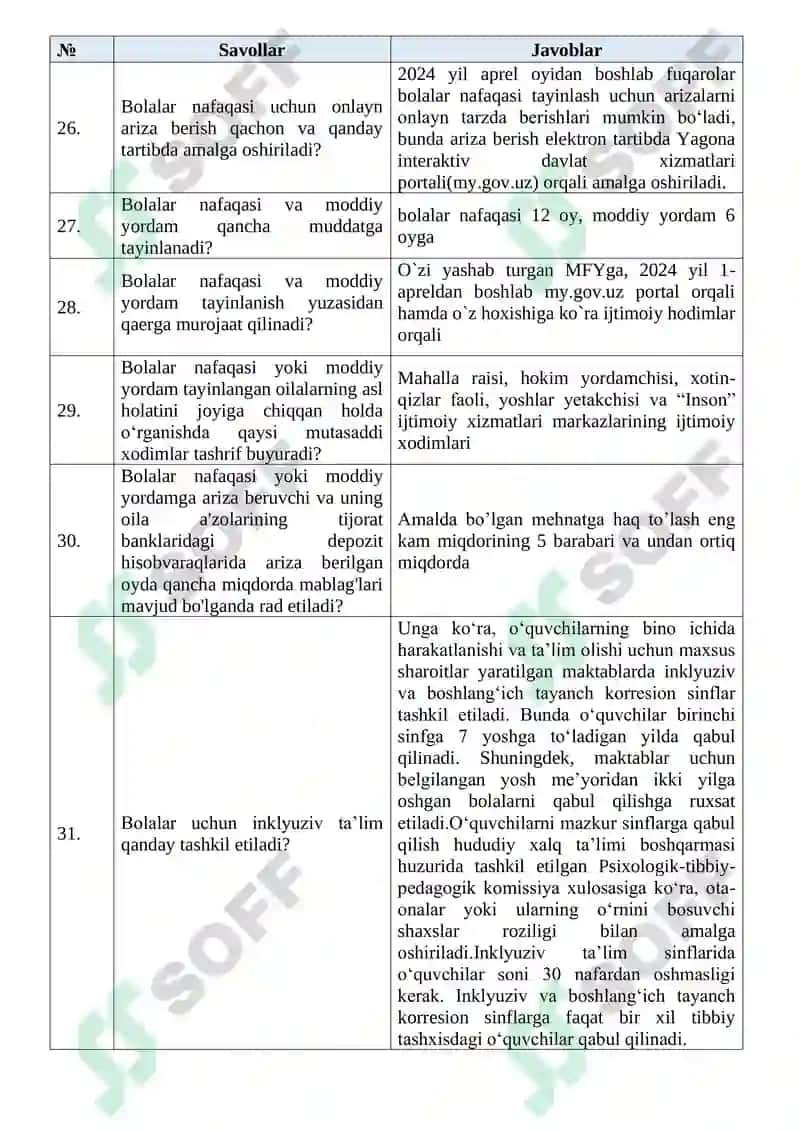 Inson ijtimoiy xizmatlar markazlarida faoliyat yurituvchi xodimlarning bilimini baholash uchun namunaviy savollari Argos testlar 5