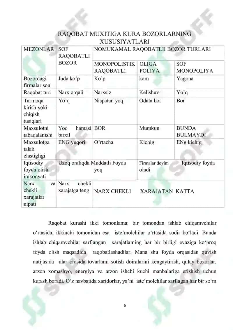 Bozor Iqtisodiyoti 6