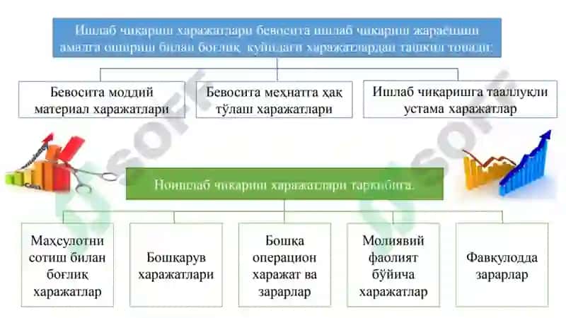 Mikroiqtisodiyot 6