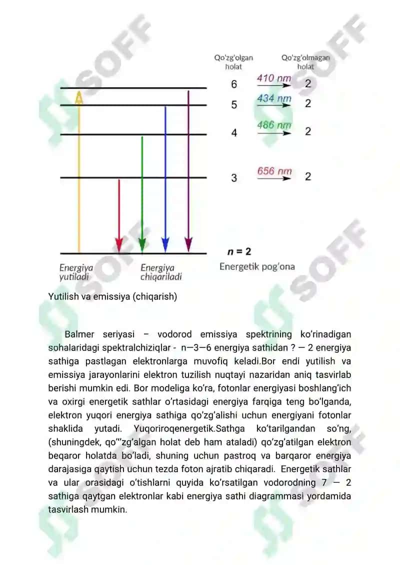 Vodorot atomining Bor nazaryasi 6