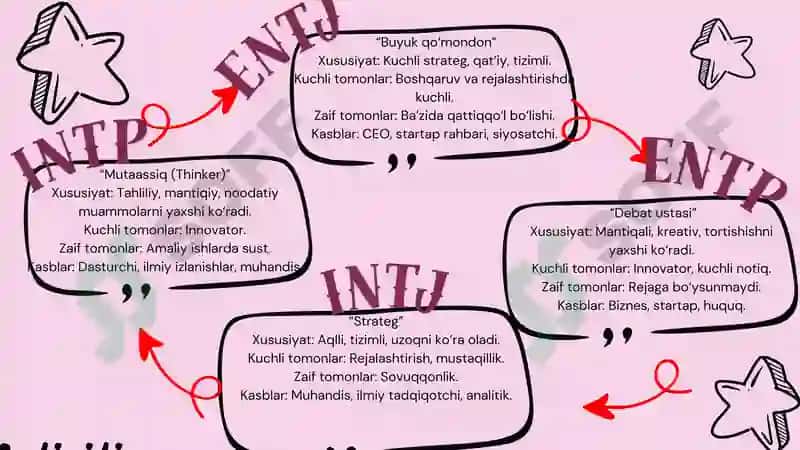 MBTI 6