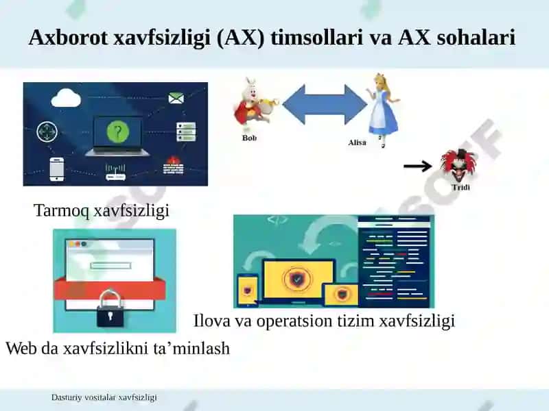 Dasturiy Vositalar Xavfsizligi 6