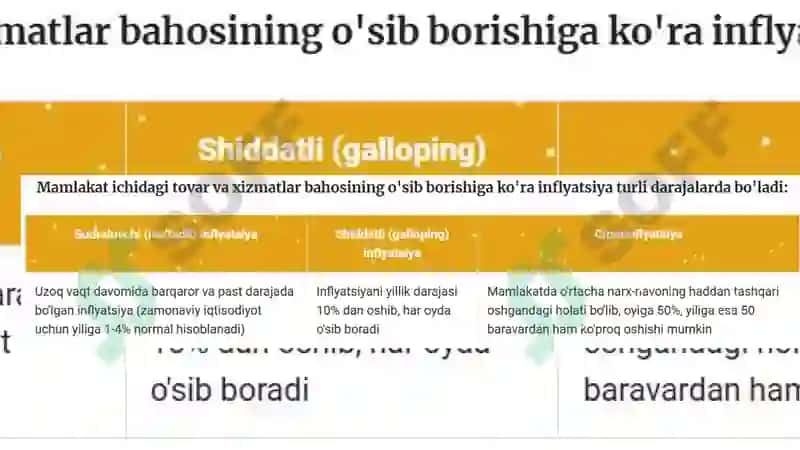 Inflyatsiya va foiz stavkalari o‘rtasidagi bog‘liqlik 6