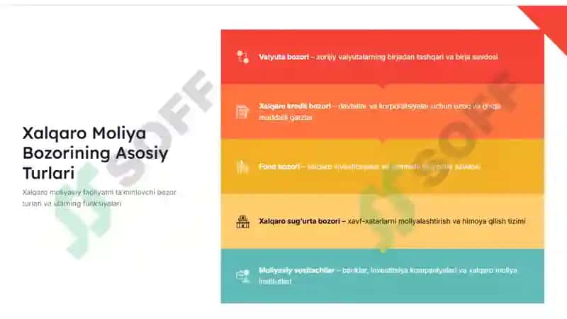 Xalqaro moliya bozori va uning funksiyalari 6