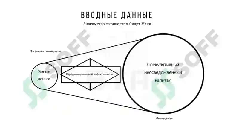 Smart Money Concept 7