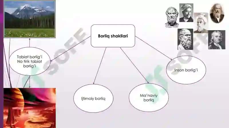 Falsafada borliq va uning asosiy shakllari 7