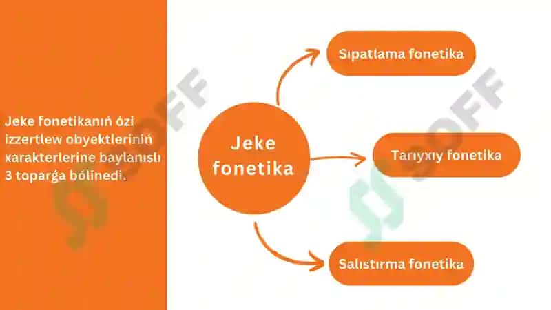 Fonetika hám fonologiya 7
