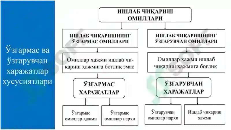 Mikroiqtisodiyot 7