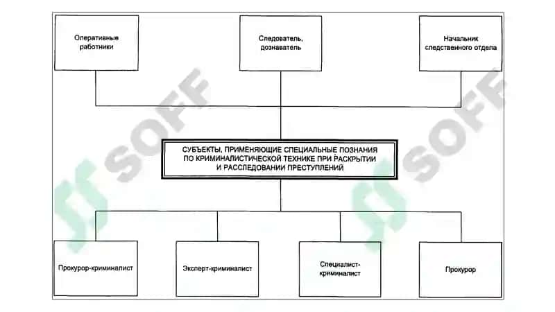Общие правила криминалистической техники 7