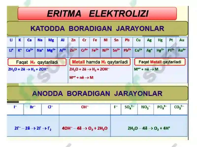 Elektroliz 7