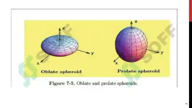 Introduction to Calculus, Volume I 7