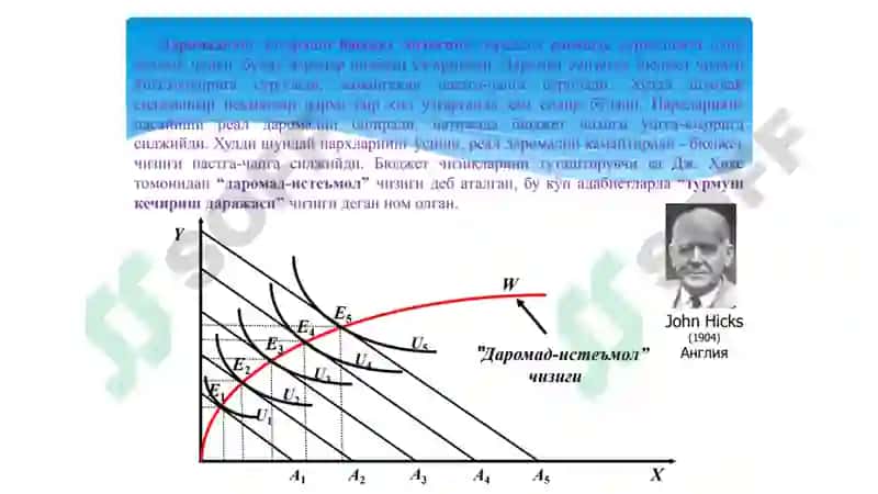 Mikroiqtisodiyot 7