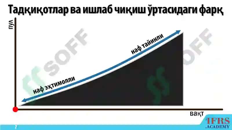 Номоддий активлар 7