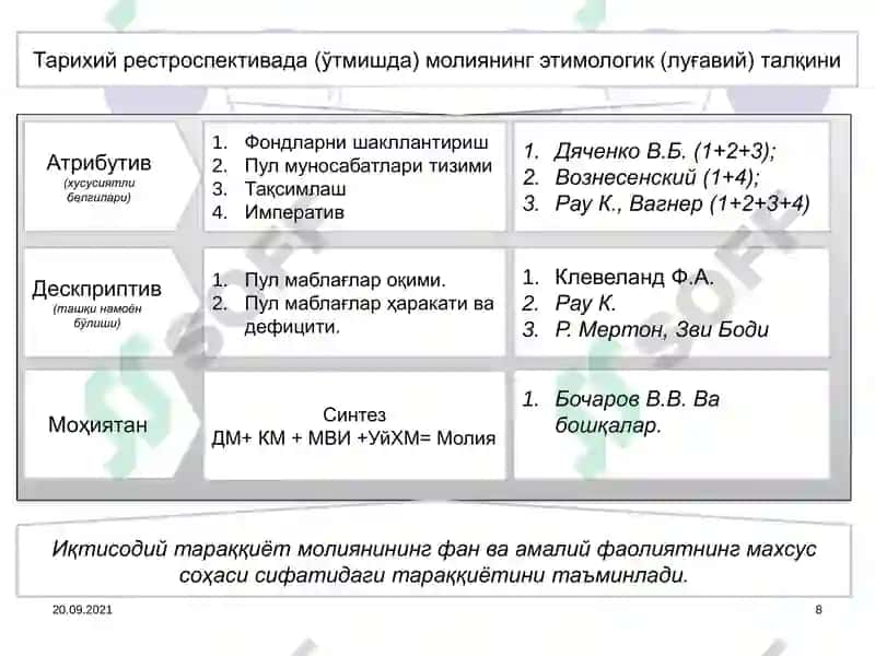 Молия фанига кириш 8