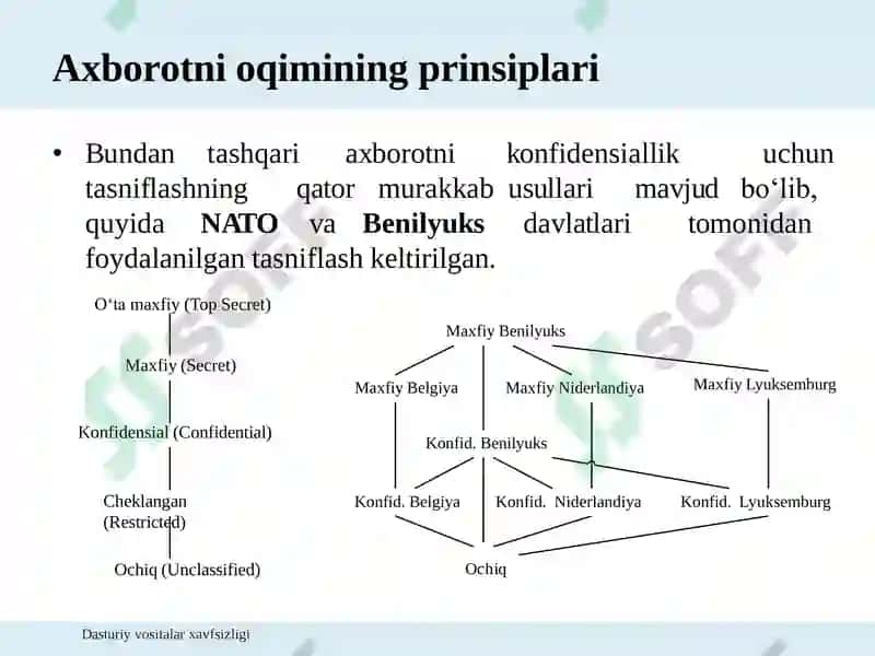 Axborotni sirqib chiqishi (Information Flow) 8