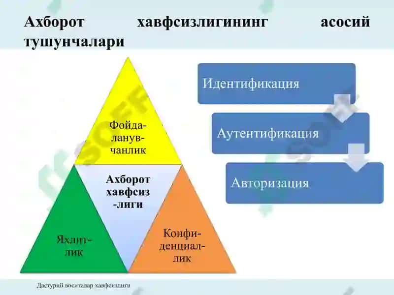 Дастурий воситалар хавфсизлиги 8