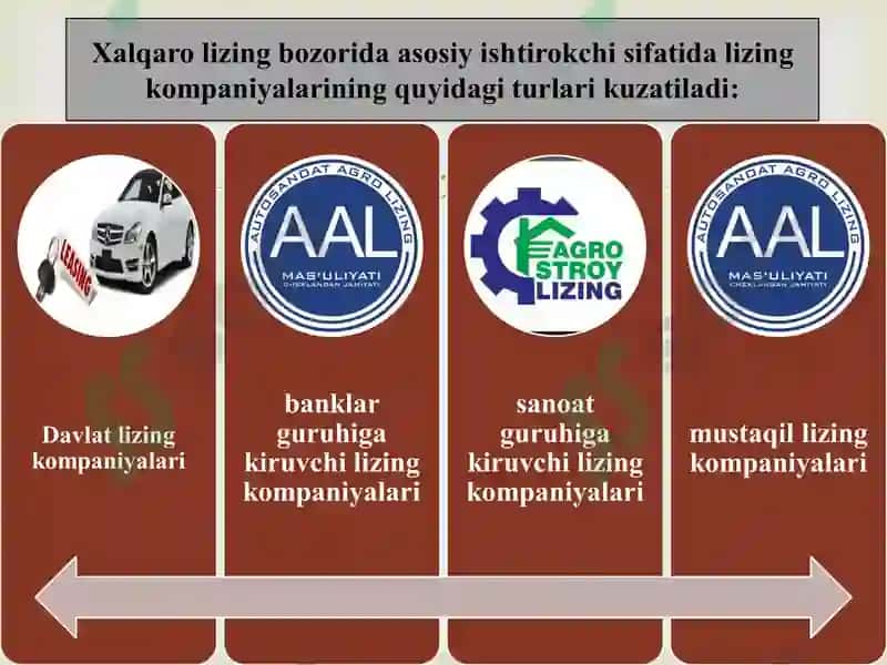 Lizing bozorida lizing kompaniya 8