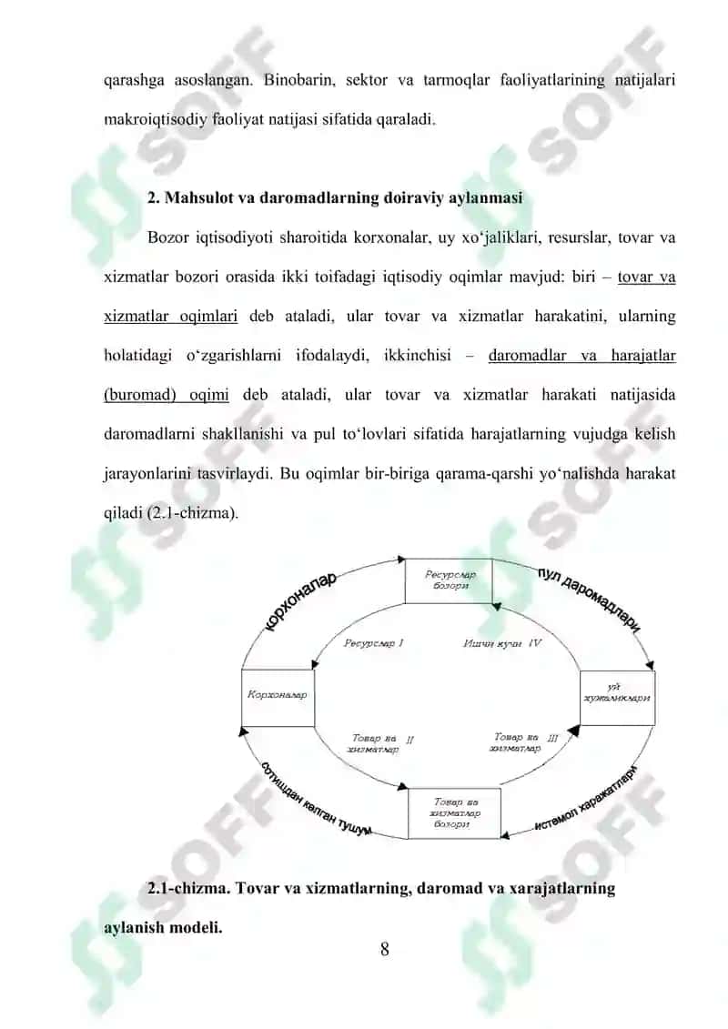 O’zbekiston milliy hisoblar tizimi 8