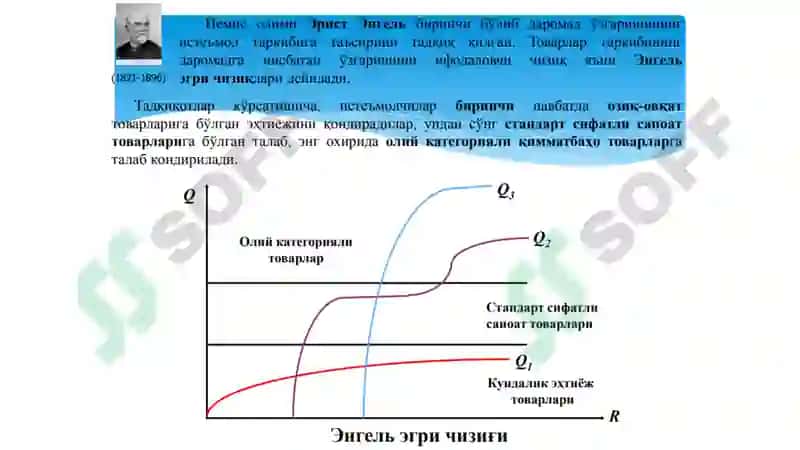 Mikroiqtisodiyot 8