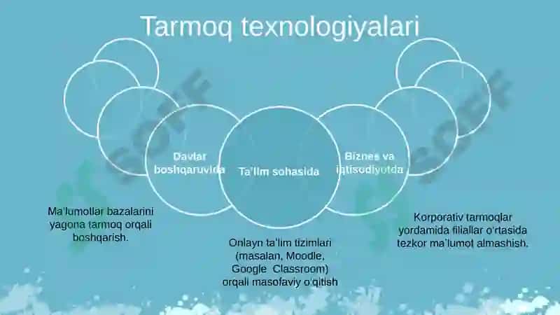 Xalq xo'jaligining turli sohalari va tarmoqlarida tarmoq texnologiyalaridan foydalanish yo'llari 8