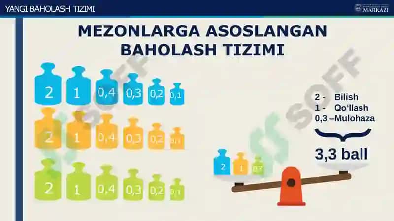 Yangi baholash tizimi 8