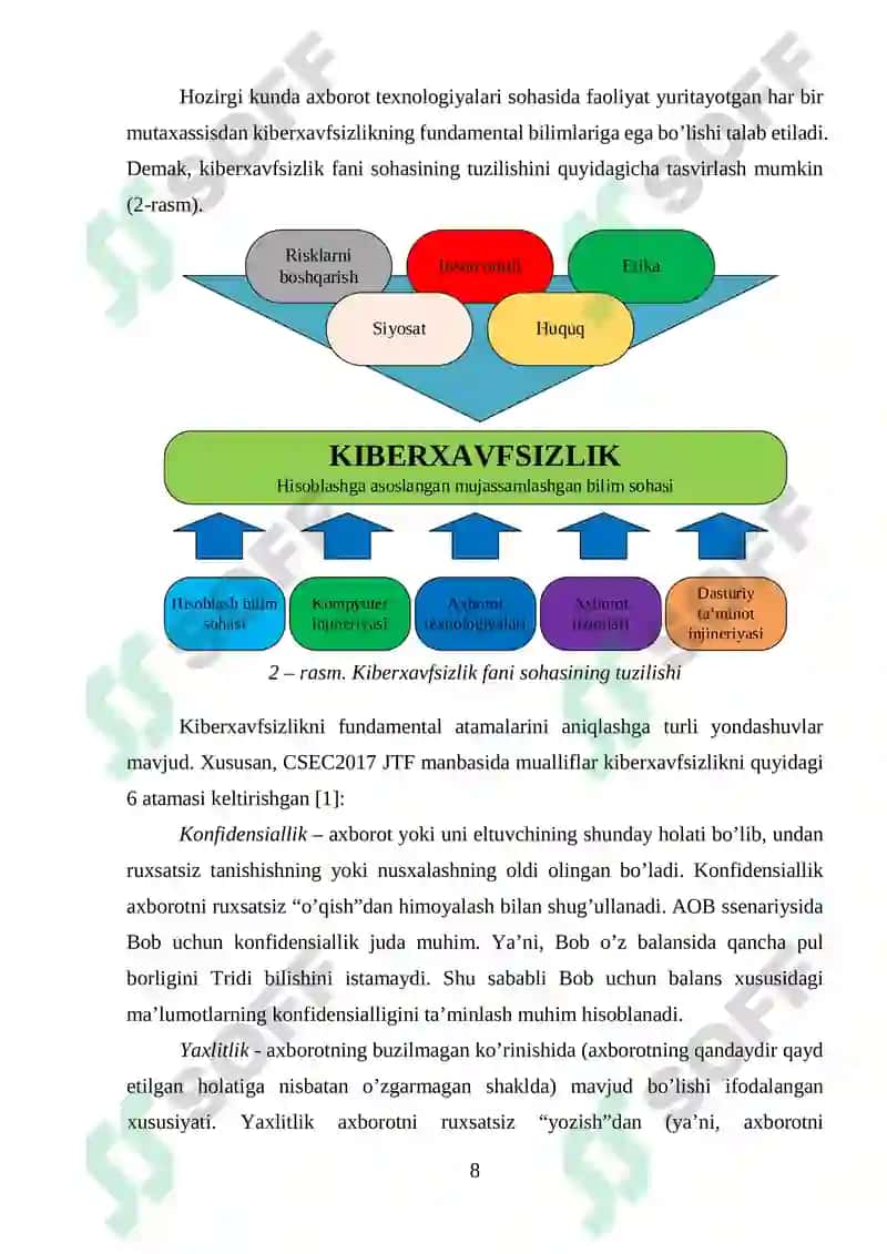 Kiberxavfsizlik asoslari 8
