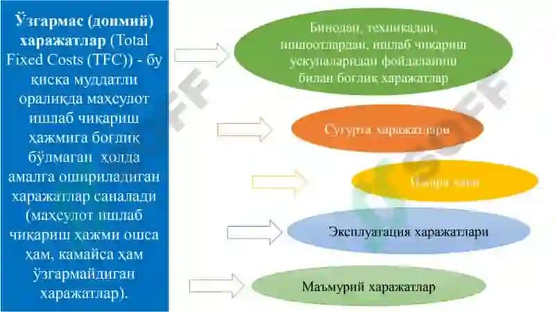 Mikroiqtisodiyot 8