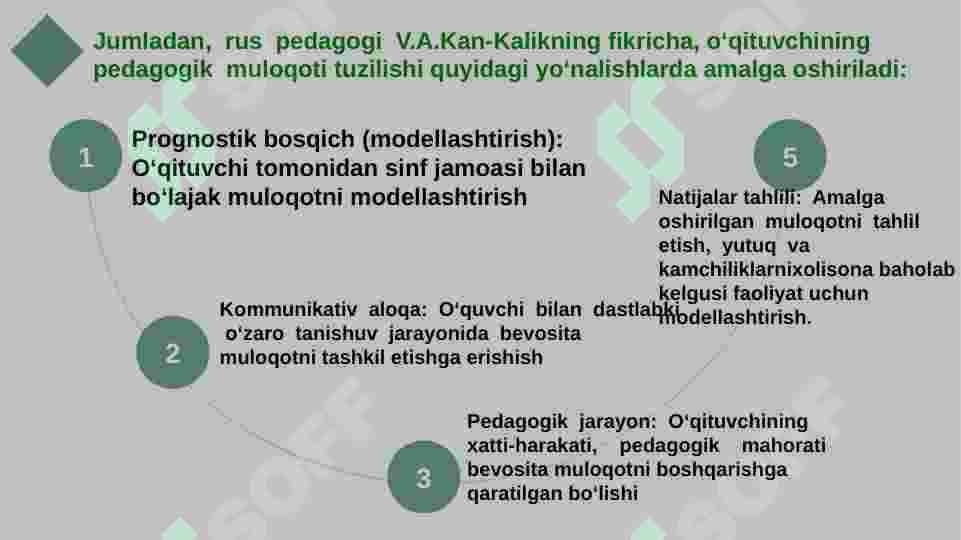 Pedagogik muloqot 7