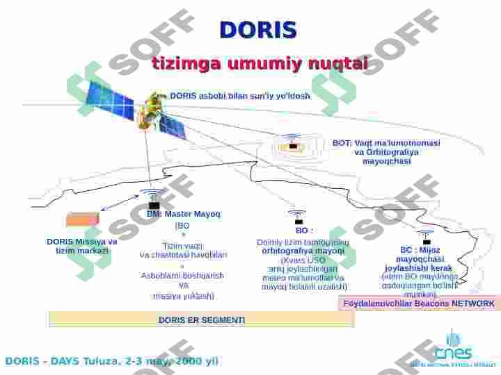 Sun'iy yo'ldosh orqali integratsiyalangan DORIS 2