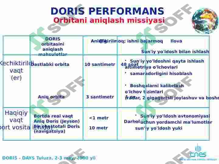 Sun'iy yo'ldosh orqali integratsiyalangan DORIS 8