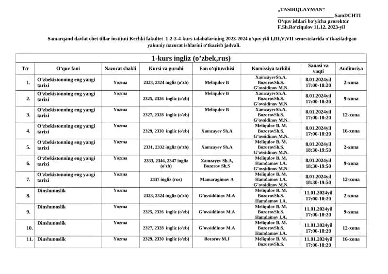 Oʻzbekistonning eng yangi tarixi 1