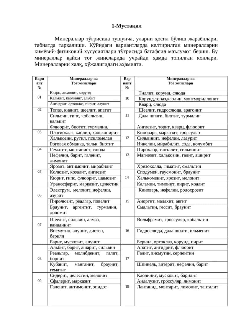 Минераллар ва Тоғ жинслари 1
