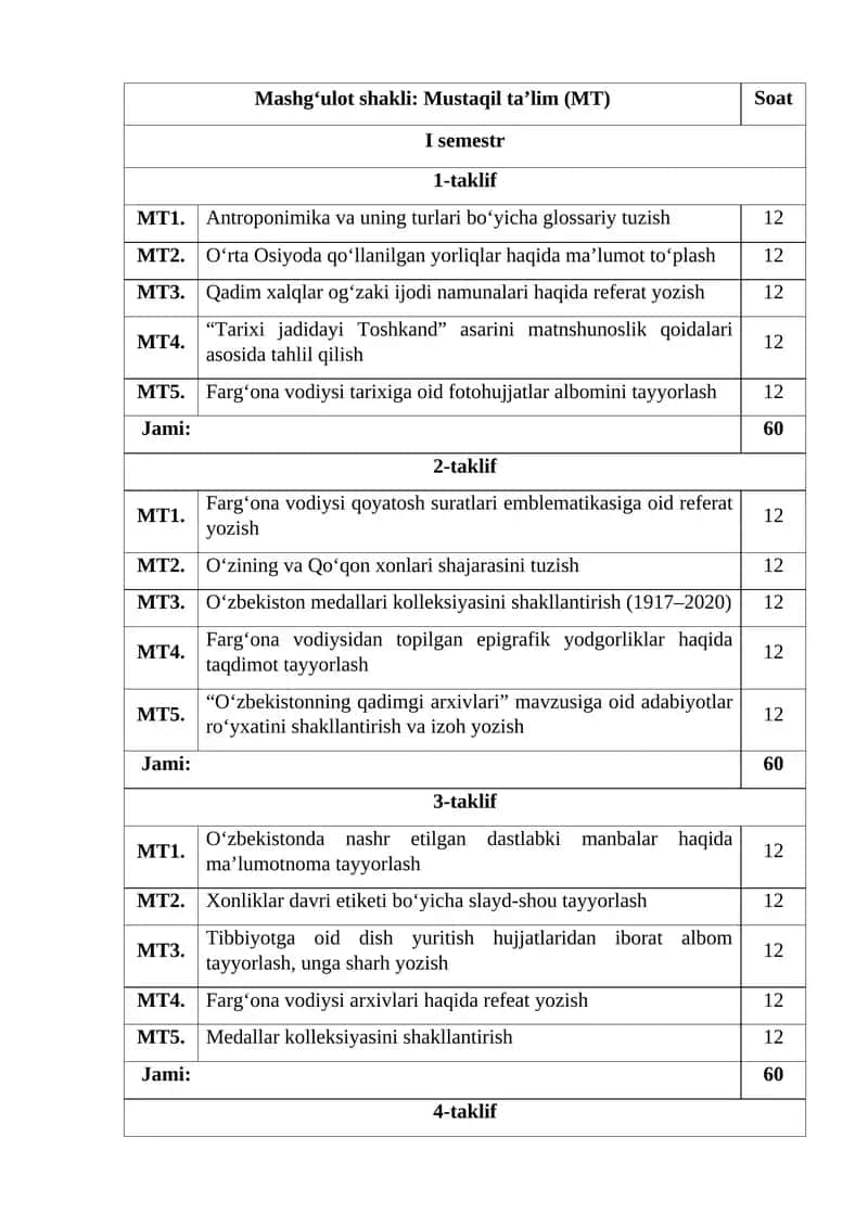 Antroponimika va uning turlari bo‘yicha glossariy tuzish 1