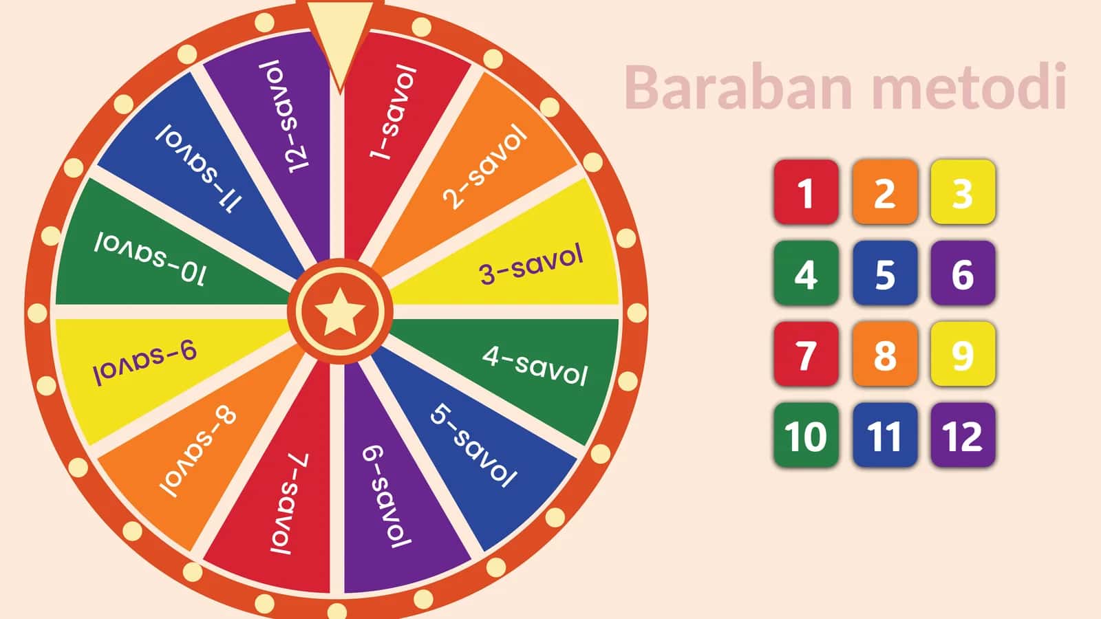 Baraban metodi 1