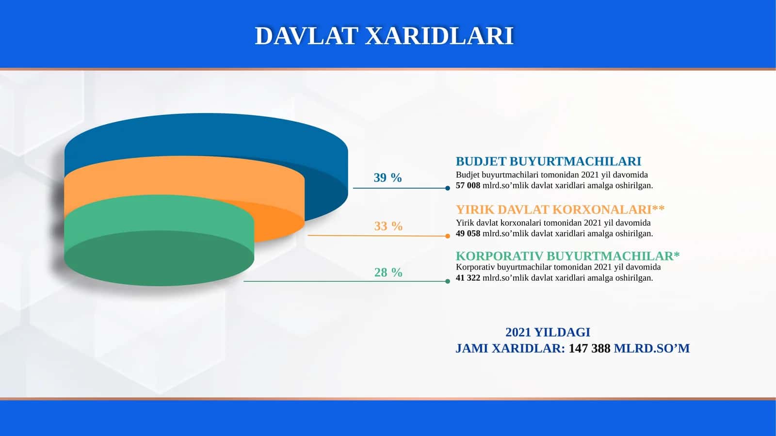 DAVLATХARIDLARI 1
