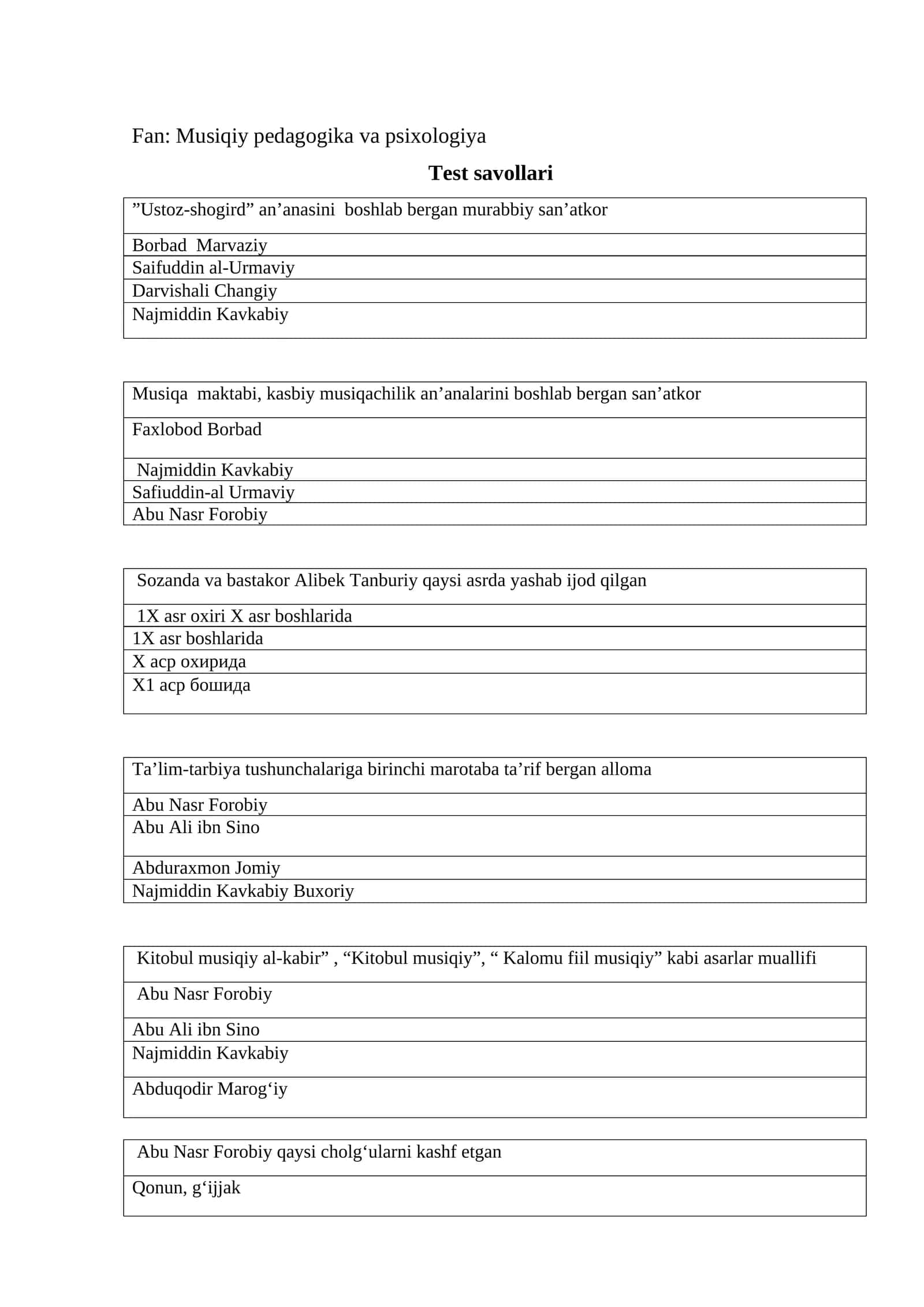 Musiqiy pedagogika va psixologiya test savollari 1