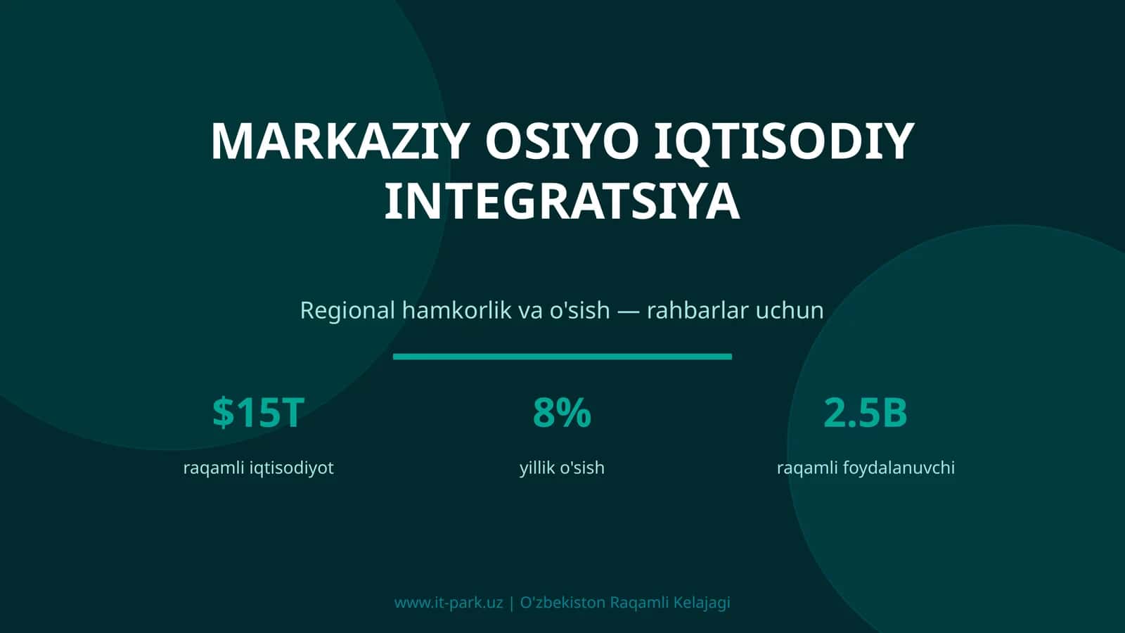 MARKAZIY OSIYO IQTISODIY INTEGRATSIYA 1
