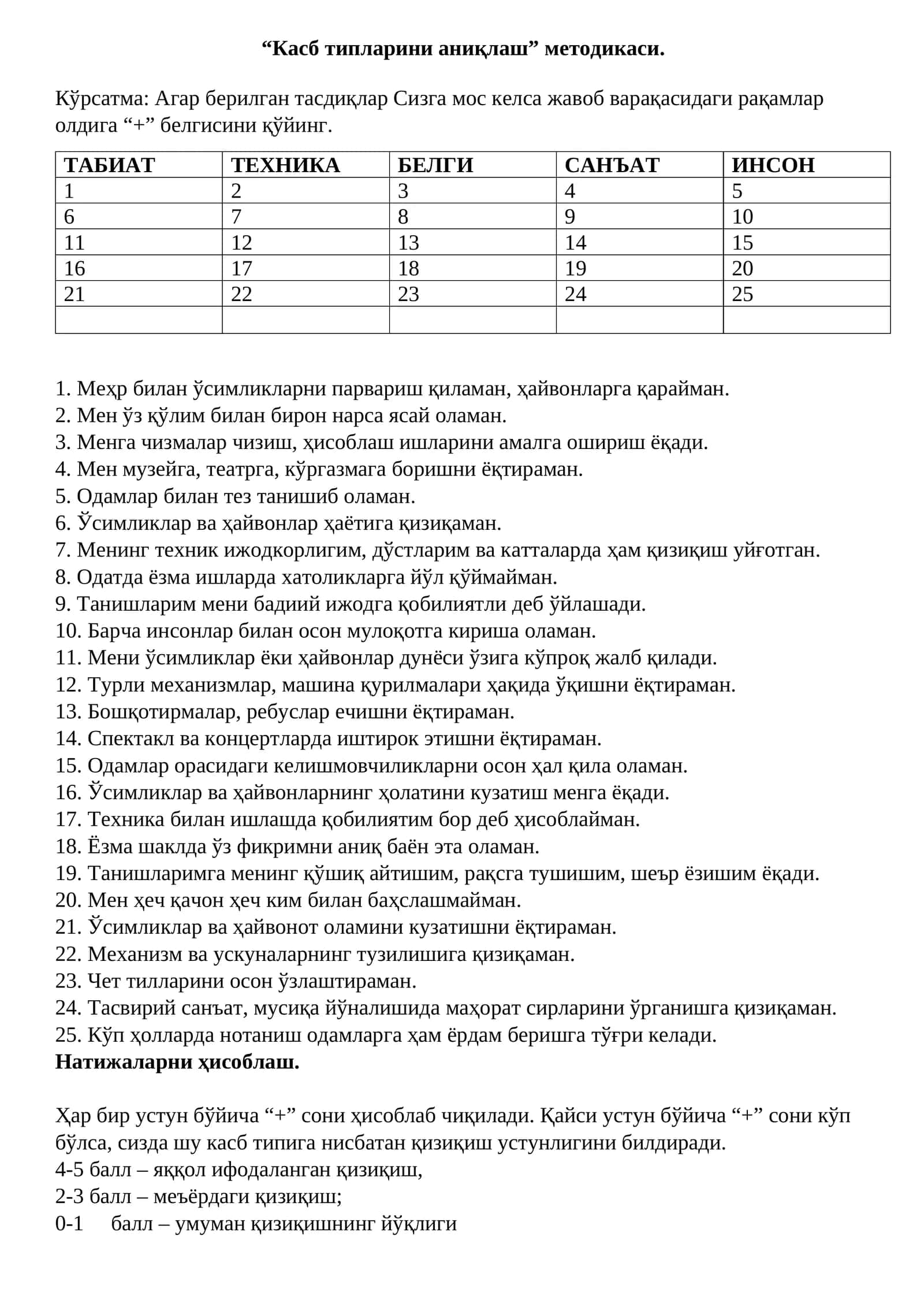 “Касб типларини аниқлаш” методикаси 1