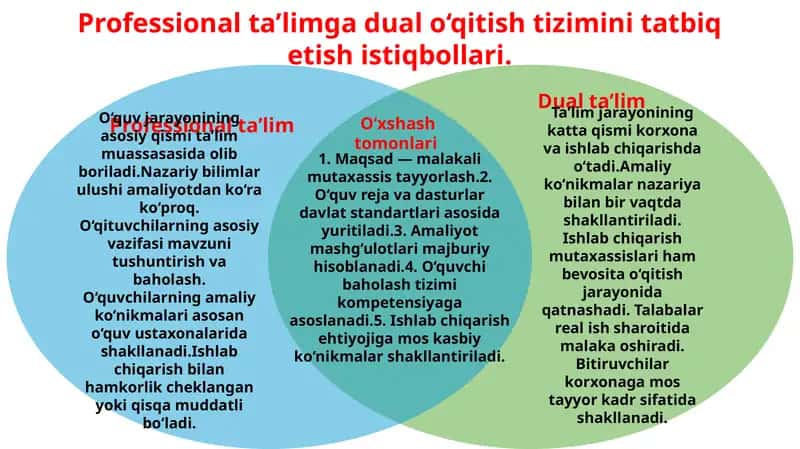 Professional ta’limgadualo‘qitish tizimini 1
