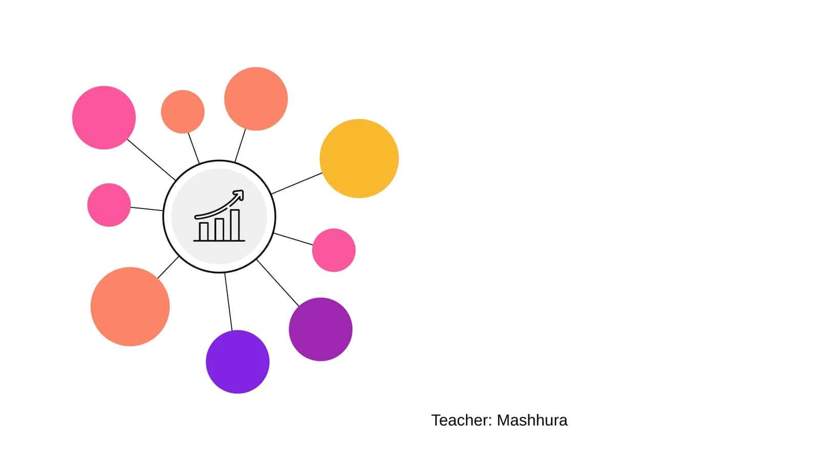 Mashhura's Economic Profile 1
