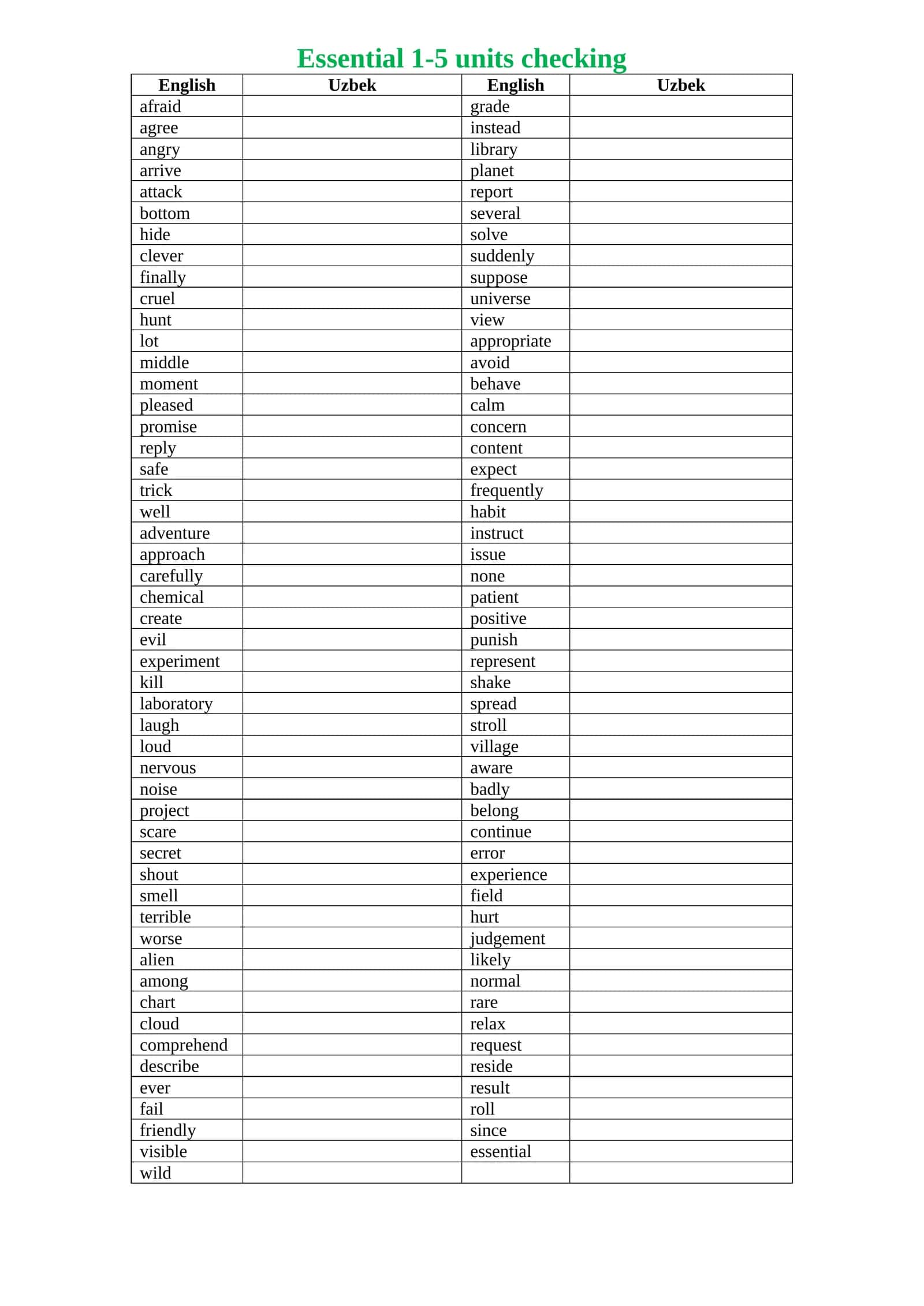 Essential words kitobi uchun Vocabulary checking 1-5units 1