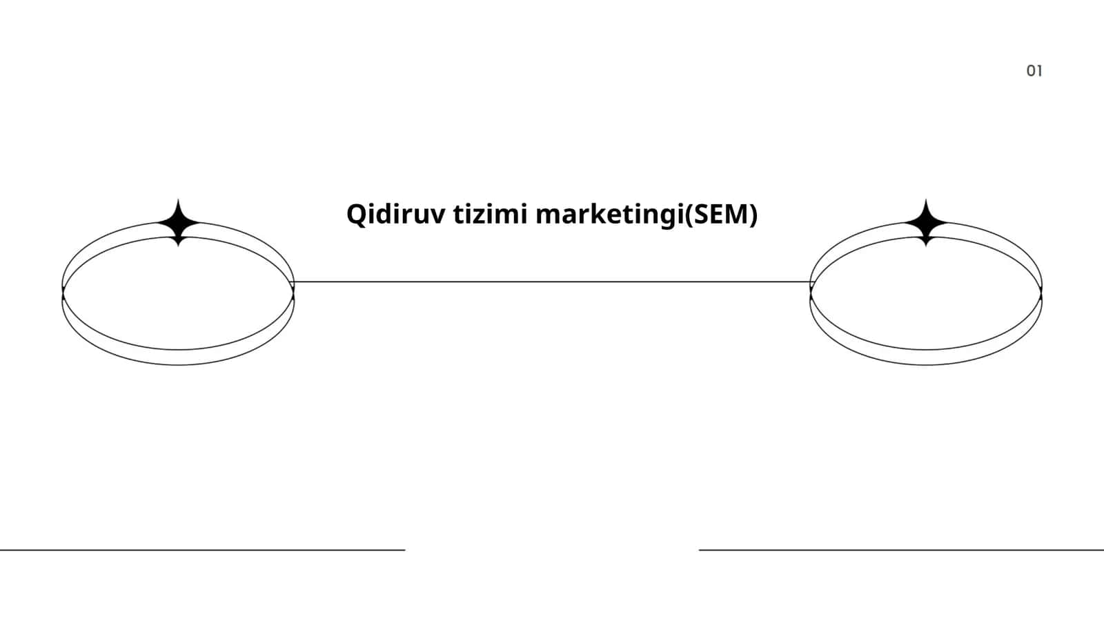 Qidiruv tizimi marketingi(SEM) 1